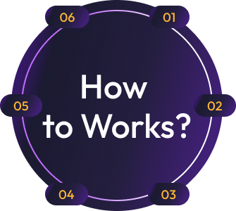 How it works - Core feature highlight
